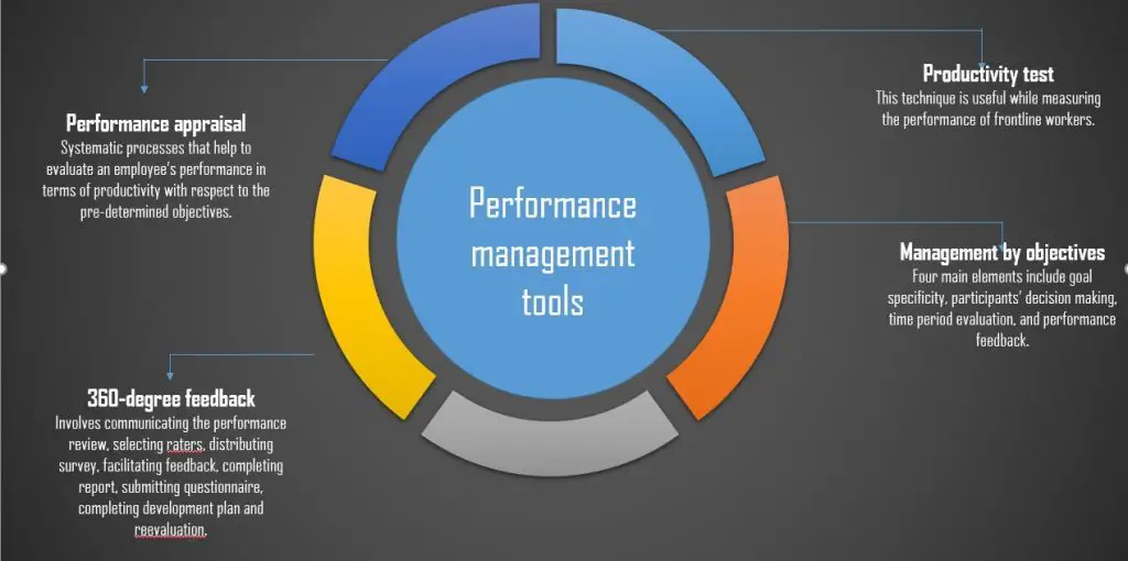 employee perception definition