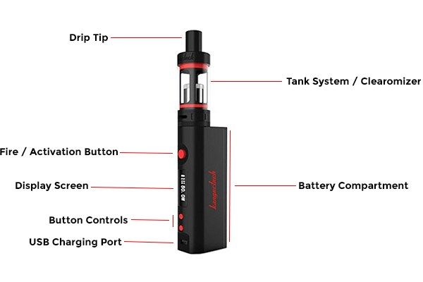 E Cigarette: Parts and Passion - GeekTechnica | Geek Technology Blog