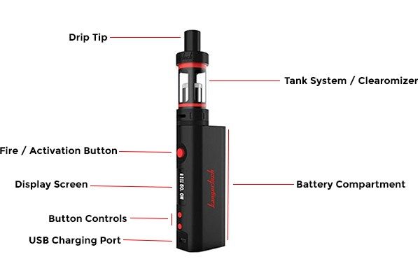 E Cigarette: Parts and Passion - GeekTechnica Geek Technology