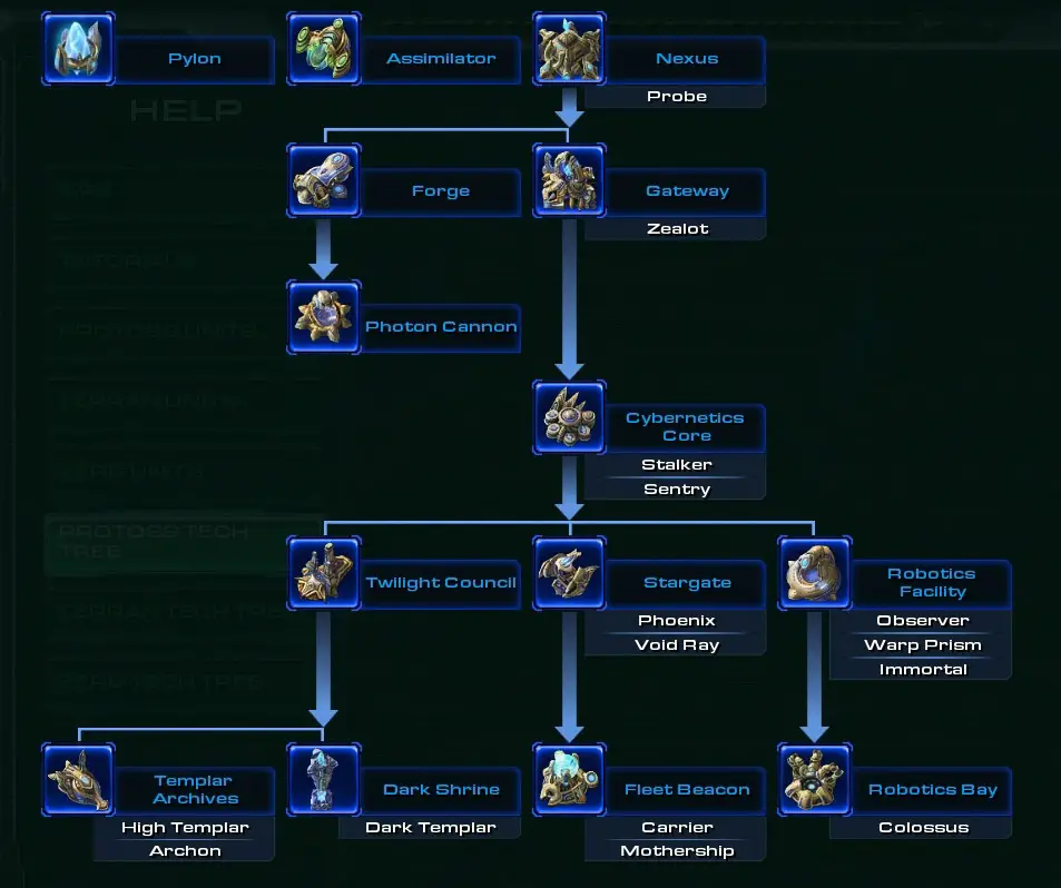 warcraft 2 tech tree