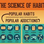 Habits or Addiction?