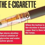 Some Facts About Vapor E Cigarettes