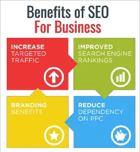 SEO Rating