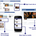 How Does Facebook Advertising Work?